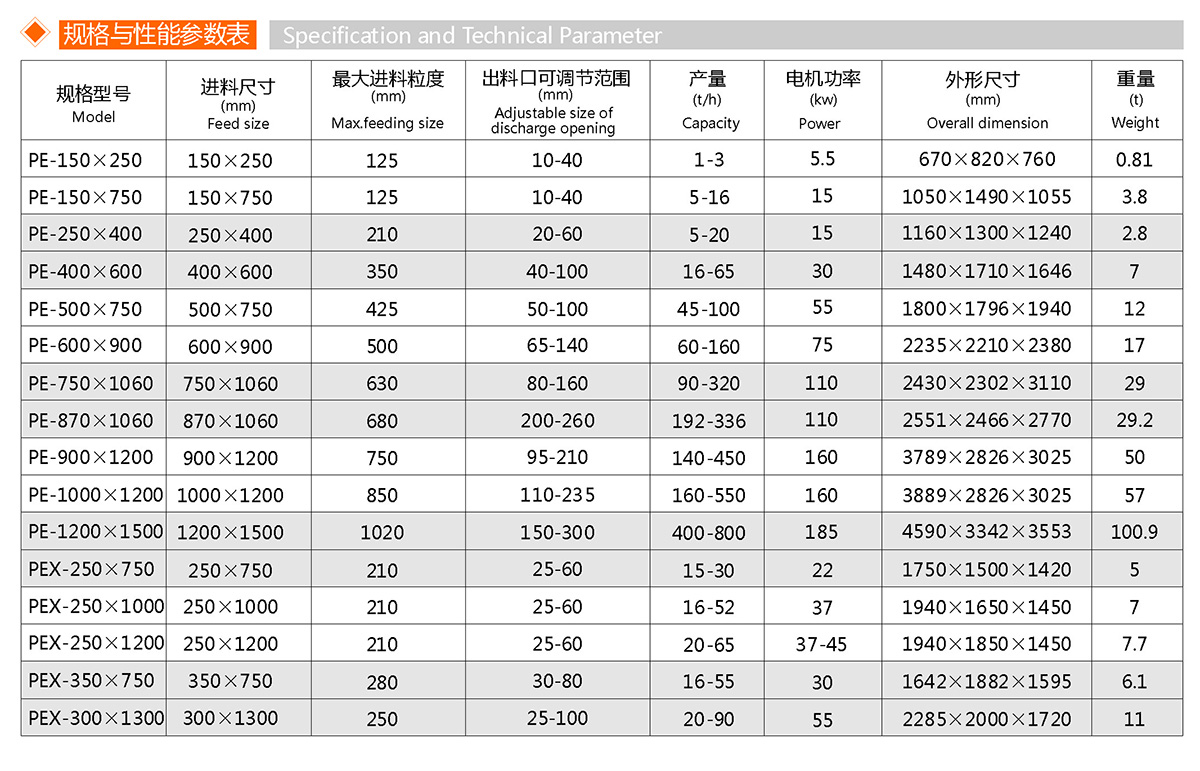 細(xì)碎顎式破碎機(jī)(圖1)