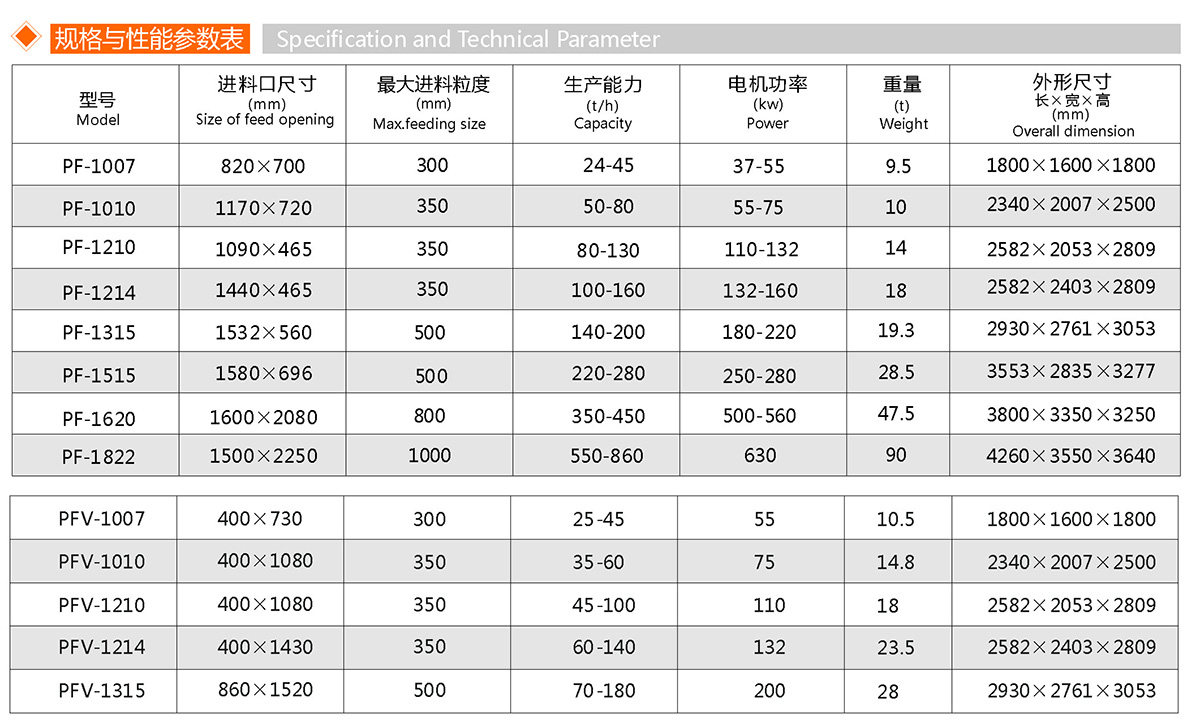 反擊式破碎機(圖1)