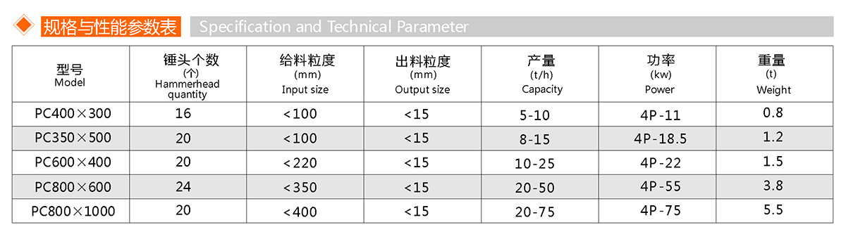 PC錘式破碎機(jī)(圖1)